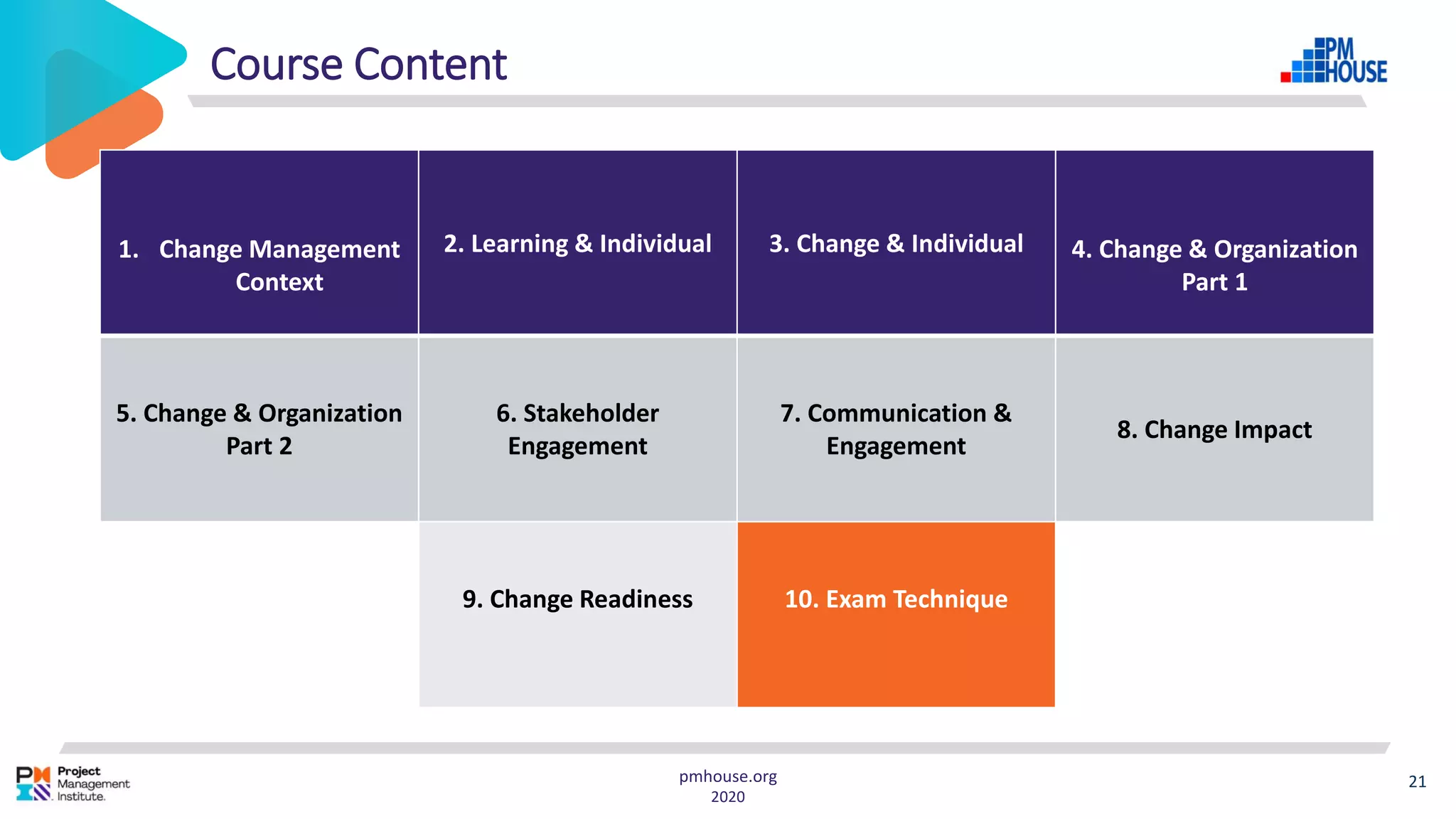 Course Content
1. Change Management
Context
2. Learning & Individual 3. Change & Individual 4. Change & Organization
Part 1
5. Change & Organization
Part 2
6. Stakeholder
Engagement
7. Communication &
Engagement
8. Change Impact
9. Change Readiness 10. Exam Technique
21
2020
pmhouse.org
 