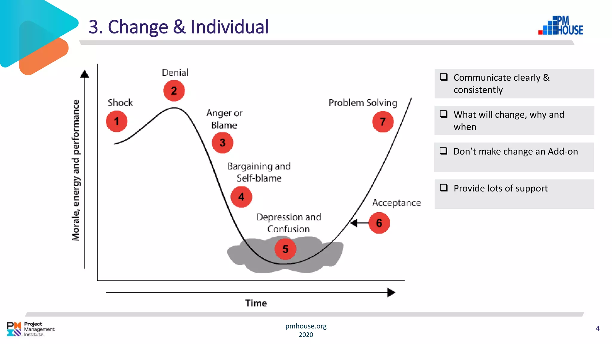3. Change & Individual
pmhouse.org 4
2020
❑ Communicate clearly &
consistently
❑ What will change, why and
when
❑ Don’t make change an Add-on
❑ Provide lots of support
 
