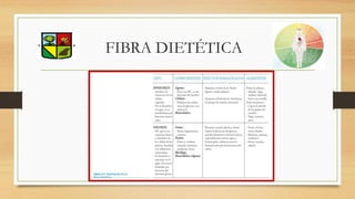 FIBRA DIETÉTICA
 