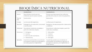BIOQUÍMICA NUTRICIONAL
 