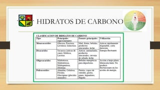 HIDRATOS DE CARBONO
 