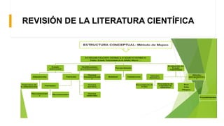 REVISIÓN DE LA LITERATURA CIENTÍFICA
 