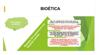 BIOÉTICA
 