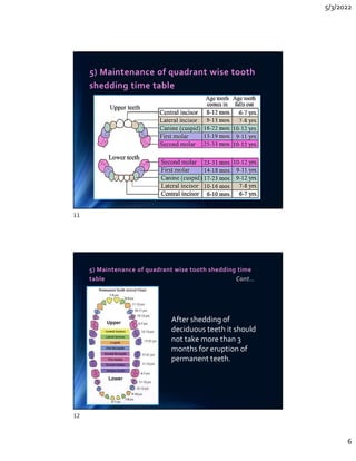 5/3/2022
6
5) Maintenance of quadrant wise tooth
shedding time table
5) Maintenance of quadrant wise tooth shedding time
table Cont…
After shedding of
deciduous teeth it should
not take more than 3
months for eruption of
permanent teeth.
11
12
 