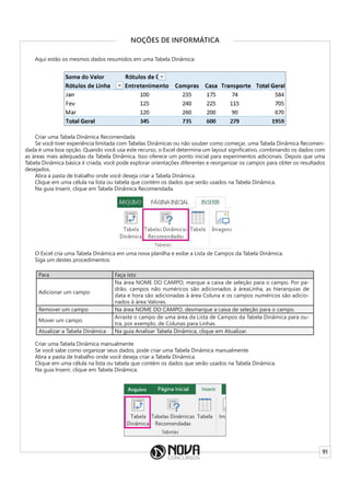 91
NOÇÕES DE INFORMÁTICA
Aqui estão os mesmos dados resumidos em uma Tabela Dinâmica:
Criar uma Tabela Dinâmica Recomendada
Se você tiver experiência limitada com Tabelas Dinâmicas ou não souber como começar, uma Tabela Dinâmica Recomen-
dada é uma boa opção. Quando você usa este recurso, o Excel determina um layout significativo, combinando os dados com
as áreas mais adequadas da Tabela Dinâmica. Isso oferece um ponto inicial para experimentos adicionais. Depois que uma
Tabela Dinâmica básica é criada, você pode explorar orientações diferentes e reorganizar os campos para obter os resultados
desejados.
Abra a pasta de trabalho onde você deseja criar a Tabela Dinâmica.
Clique em uma célula na lista ou tabela que contém os dados que serão usados na Tabela Dinâmica.
Na guia Inserir, clique em Tabela Dinâmica Recomendada.
O Excel cria uma Tabela Dinâmica em uma nova planilha e exibe a Lista de Campos da Tabela Dinâmica.
Siga um destes procedimentos:
Para Faça isto
Adicionar um campo
Na área NOME DO CAMPO, marque a caixa de seleção para o campo. Por pa-
drão, campos não numéricos são adicionados à áreaLinha, as hierarquias de
data e hora são adicionadas à área Coluna e os campos numéricos são adicio-
nados à área Valores.
Remover um campo Na área NOME DO CAMPO, desmarque a caixa de seleção para o campo.
Mover um campo
Arraste o campo de uma área da Lista de Campos da Tabela Dinâmica para ou-
tra, por exemplo, de Colunas para Linhas.
Atualizar a Tabela Dinâmica Na guia Analisar Tabela Dinâmica, clique em Atualizar.
Criar uma Tabela Dinâmica manualmente
Se você sabe como organizar seus dados, pode criar uma Tabela Dinâmica manualmente.
Abra a pasta de trabalho onde você deseja criar a Tabela Dinâmica.
Clique em uma célula na lista ou tabela que contém os dados que serão usados na Tabela Dinâmica.
Na guia Inserir, clique em Tabela Dinâmica.
 