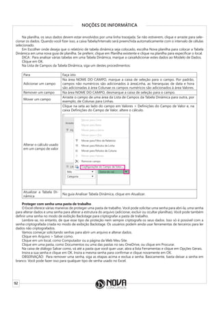 92
NOÇÕES DE INFORMÁTICA
Na planilha, os seus dados devem estar envolvidos por uma linha tracejada. Se não estiverem, clique e arraste para sele-
cionar os dados. Quando você fizer isso, a caixa Tabela/Intervalo será preenchida automaticamente com o intervalo de células
selecionado.
Em Escolher onde deseja que o relatório de tabela dinâmica seja colocado, escolha Nova planilha para colocar a Tabela
Dinâmica em uma nova guia de planilha. Se preferir, clique em Planilha existente e clique na planilha para especificar o local.
DICA : Para analisar várias tabelas em uma Tabela Dinâmica, marque a caixaAdicionar estes dados ao Modelo de Dados.
Clique em OK.
Na Lista de Campos da Tabela Dinâmica, siga um destes procedimentos:
Para Faça isto
Adicionar um campo
Na área NOME DO CAMPO, marque a caixa de seleção para o campo. Por padrão,
campos não numéricos são adicionados à áreaLinha, as hierarquias de data e hora
são adicionadas à área Colunae os campos numéricos são adicionados à área Valores.
Remover um campo Na área NOME DO CAMPO, desmarque a caixa de seleção para o campo.
Mover um campo
Arraste o campo de uma área da Lista de Campos da Tabela Dinâmica para outra, por
exemplo, de Colunas para Linhas.
Alterar o cálculo usado
em um campo de valor
Clique na seta ao lado do campo em Valores > Definições do Campo de Valor e, na
caixa Definições do Campo de Valor, altere o cálculo.
Atualizar a Tabela Di-
nâmica
Na guia Analisar Tabela Dinâmica, clique em Atualizar.
Proteger com senha uma pasta de trabalho
O Excel oferece várias maneiras de proteger uma pasta de trabalho. Você pode solicitar uma senha para abri-la, uma senha
para alterar dados e uma senha para alterar a estrutura do arquivo (adicionar, excluir ou ocultar planilhas). Você pode também
definir uma senha no modo de exibição Backstage para criptografar a pasta de trabalho.
Lembre-se, no entanto, de que esse tipo de proteção nem sempre criptografa os seus dados. Isso só é possível com a
senha criptografada criada no modo de exibição Backstage. Os usuários podem ainda usar ferramentas de terceiros para ler
dados não criptografados.
Vamos começar solicitando senhas para abrir um arquivo e alterar dados.
Clique em Arquivo > Salvar como.
Clique em um local, como Computador ou a página da Web Meu Site.
Clique em uma pasta, como Documentos ou uma das pastas no seu OneDrive, ou clique em Procurar.
Na caixa de diálogo Salvar como, vá até a pasta que você quer usar, abra a lista Ferramentas e clique em Opções Gerais.
Insira a sua senha e clique em OK. Insira a mesma senha para confirmar e clique novamente em OK.
OBSERVAÇÃO: Para remover uma senha, siga as etapas acima e exclua a senha. Basicamente, basta deixar a senha em
branco. Você pode fazer isso para qualquer tipo de senha usado no Excel.
 