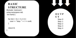 BASIC
STRUCTURE
#include <iostream>
using namespace std;
int main() {
for (int i = 0; i < 5; i++) {
cout << “step: " << i << endl;
}
return 0;
}
O U T P
U T
Step: 0
Step: 1
Step: 2
Step: 3
Step: 4
 