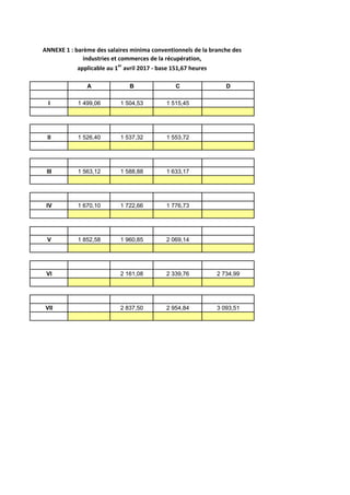 A B C D
I 1 499,06 1 504,53 1 515,45
II 1 526,40 1 537,32 1 553,72
III 1 563,12 1 588,88 1 633,17
IV 1 670,10 1 722,66 1 7...