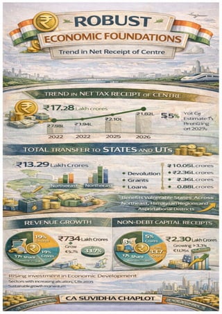 Key Reforms Infographic