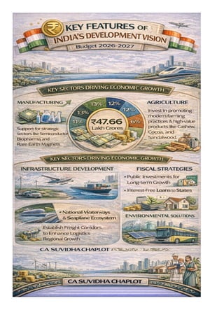 Key Reforms Infographic