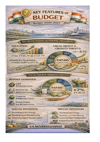 Key Reforms Infographic