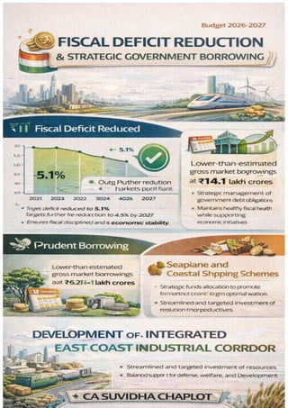 Key Reforms Infographic