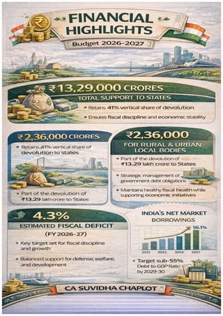 Key Reforms Infographic