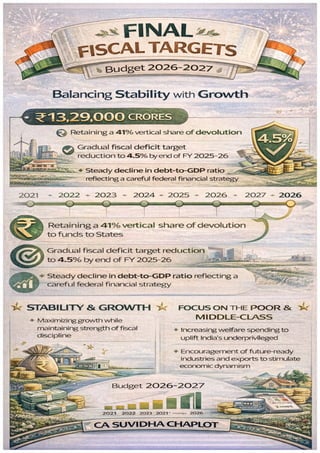 Key Reforms Infographic