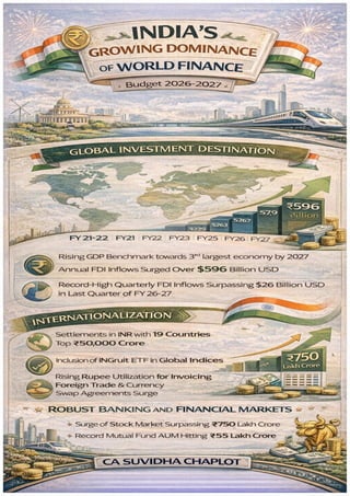 Key Reforms Infographic