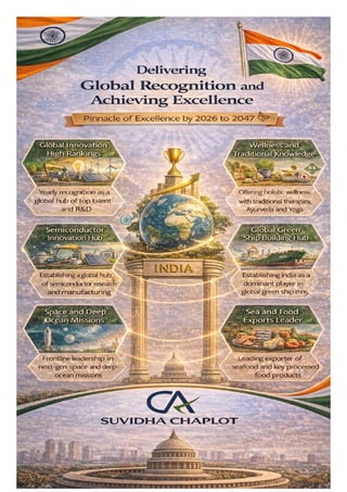 "Union Budget 2026-27: A Strategic Vision for India's Economic Growth ...