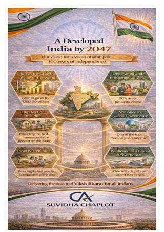 "Union Budget 2026-27: A Strategic Vision for India's Economic Growth ...