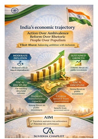 "Union Budget 2026-27: A Strategic Vision for India's Economic Growth ...