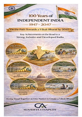 "Union Budget 2026-27: A Strategic Vision for India's Economic Growth ...