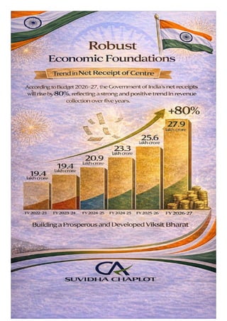 "Union Budget 2026-27: A Strategic Vision for India's Economic Growth ...
