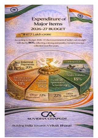 "Union Budget 2026-27: A Strategic Vision for India's Economic Growth ...