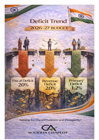 "Union Budget 2026-27: A Strategic Vision for India's Economic Growth ...