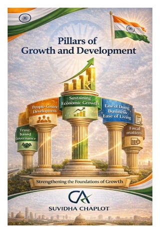 "Union Budget 2026-27: A Strategic Vision for India's Economic Growth ...