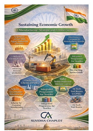 "Union Budget 2026-27: A Strategic Vision for India's Economic Growth ...