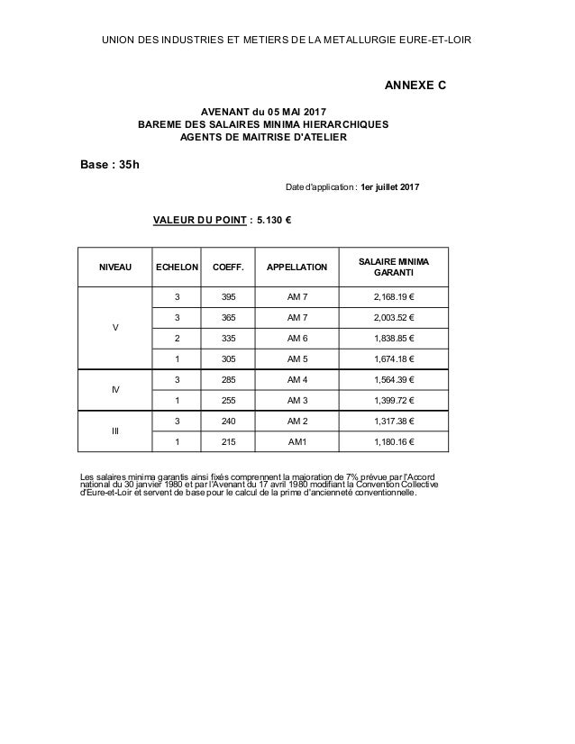 Idcc 984 Modification Des Salaires Dans La Metallurgie De L Eure Et L
