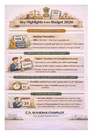 "Customs & Excise Amendments from Budget 2026 - Key Changes Explained ...