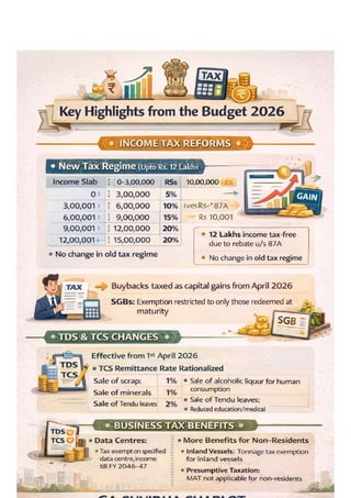 "Customs & Excise Amendments from Budget 2026 - Key Changes Explained ...