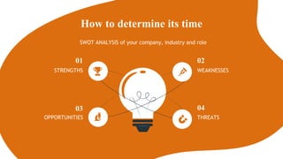How to determine its time
SWOT ANALYSIS of your company, industry and role
OPPORTUNITIES
WEAKNESSES
STRENGTHS
03
02
01
THR...