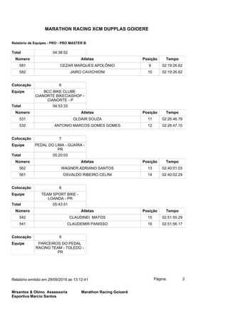 Total 04:38:52
Número Atletas Posição Tempo
581 CEZAR MARQUES APOLÔNIO 9 02:19:26.62
582 JAIRO CAVICHIONI 10 02:19:26.62
Colocação 6
Equipe BCC BIKE CLUBE
CIANORTE BIKECIASHOP -
CIANORTE - P
Total 04:53:33
Número Atletas Posição Tempo
531 OLDAIR SOUZA 11 02:26:46.79
532 ANTONIO MARCOS GOMES GOMES 12 02:26:47.15
Colocação 7
Equipe PEDAL DO LIMA - GUAÍRA -
PR
Total 05:20:03
Número Atletas Posição Tempo
562 WAGNER ADRIANO SANTOS 13 02:40:01.03
561 OSVALDO RIBEIRO CELINI 14 02:40:02.29
Colocação 8
Equipe TEAM SPORT BIKE -
LOANDA - PR
Total 05:43:51
Número Atletas Posição Tempo
542 CLAUDINEI MATOS 15 02:51:55.29
541 CLAUDEMIR PANISSO 16 02:51:56.17
Colocação 9
Equipe PARCEIROS DO PEDAL
RACING TEAM - TOLEDO -
PR
Página: 2Relatório emitido em 29/09/2019 as 13:12:41
Mrsantos & Obino Assessoria
Esportiva Marcio Santos
Marathon Racing Goioerê
MARATHON RACING XCM DUPPLAS GOIOERE
Relatório de Equipes - PRO - PRO MASTER B
 