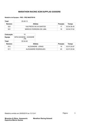 Total 05:49:13
Número Atletas Posição Tempo
522 VALFREDO SILVA SANTOS 17 02:54:36.45
521 MÁRCIO FERREIRA DE LIMA 18 02:54:37.62
Colocação 10
Equipe MTB GOIOERE - GOIOERÊ
- PR
Total 05:54:40
Número Atletas Posição Tempo
612 ALEXANDRE JONAS 19 02:57:20.87
611 ALEXANDRE RODRIGUES 20 02:57:20.94
Página: 3Relatório emitido em 29/09/2019 as 13:12:41
Mrsantos & Obino Assessoria
Esportiva Marcio Santos
Marathon Racing Goioerê
MARATHON RACING XCM DUPPLAS GOIOERE
Relatório de Equipes - PRO - PRO MASTER B
 