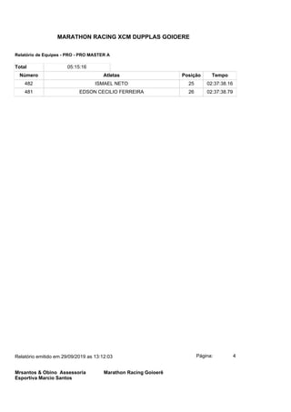 Total 05:15:16
Número Atletas Posição Tempo
482 ISMAEL NETO 25 02:37:38.16
481 EDSON CECILIO FERREIRA 26 02:37:38.79
Página: 4Relatório emitido em 29/09/2019 as 13:12:03
Mrsantos & Obino Assessoria
Esportiva Marcio Santos
Marathon Racing Goioerê
MARATHON RACING XCM DUPPLAS GOIOERE
Relatório de Equipes - PRO - PRO MASTER A
 