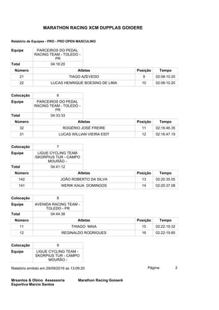 Equipe PARCEIROS DO PEDAL
RACING TEAM - TOLEDO -
PR
Total 04:16:20
Número Atletas Posição Tempo
21 TIAGO AZEVEDO 9 02:08:10.20
22 LUCAS HENRIQUE BOESING DE LIMA 10 02:08:10.20
Colocação 6
Equipe PARCEIROS DO PEDAL
RACING TEAM - TOLEDO -
PR
Total 04:33:33
Número Atletas Posição Tempo
32 ROGÉRIO JOSÉ FREIRE 11 02:16:46.35
31 LUCAS WILLIAN VIEIRA EIDT 12 02:16:47.19
Colocação 7
Equipe LIGUE CYCLING TEAM
/SKORPIUS TUR - CAMPO
MOURÃO -
Total 04:41:12
Número Atletas Posição Tempo
142 JOÃO ROBERTO DA SILVA 13 02:20:35.05
141 WERIK KAUA DOMINGOS 14 02:20:37.08
Colocação 8
Equipe AVENIDA RACING TEAM -
TOLEDO - PR
Total 04:44:38
Número Atletas Posição Tempo
11 THIAGO MAIA 15 02:22:19.32
12 REGINALDO RODRIGUES 16 02:22:19.85
Colocação 9
Equipe LIGUE CYCLING TEAM -
SKORPIUS TUR - CAMPO
MOURÃO -
Página: 2Relatório emitido em 29/09/2019 as 13:09:20
Mrsantos & Obino Assessoria
Esportiva Marcio Santos
Marathon Racing Goioerê
MARATHON RACING XCM DUPPLAS GOIOERE
Relatório de Equipes - PRO - PRO OPEN MASCULINO
 