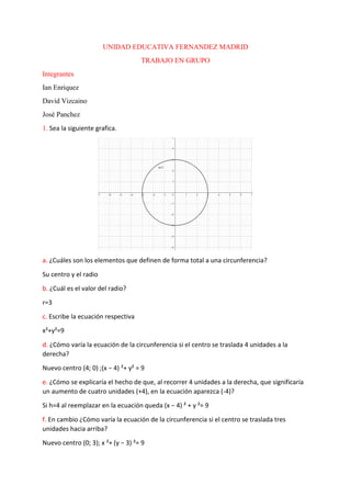 UNIDAD EDUCATIVA FERNANDEZ MADRID
TRABAJO EN GRUPO
Integrantes
Ian Enriquez
David Vizcaino
José Panchez
1. Sea la siguiente grafica.
a. ¿Cuáles son los elementos que definen de forma total a una circunferencia?
Su centro y el radio
b. ¿Cuál es el valor del radio?
r=3
c. Escribe la ecuación respectiva
x²+y²=9
d. ¿Cómo varía la ecuación de la circunferencia si el centro se traslada 4 unidades a la
derecha?
Nuevo centro (4; 0) ;(x − 4) ²+ y² = 9
e. ¿Cómo se explicaría el hecho de que, al recorrer 4 unidades a la derecha, que significaría
un aumento de cuatro unidades (+4), en la ecuación aparezca (-4)?
Si h=4 al reemplazar en la ecuación queda (x − 4) ² + y ²= 9
f. En cambio ¿Cómo varía la ecuación de la circunferencia si el centro se traslada tres
unidades hacia arriba?
Nuevo centro (0; 3); x ²+ (y − 3) ²= 9
 