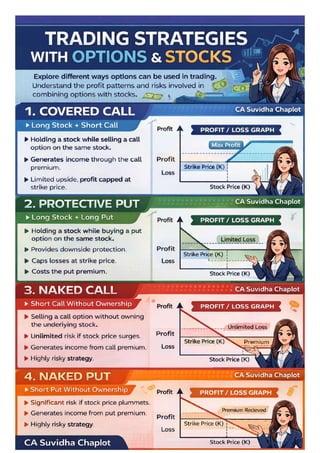 FULL Comprehensive Guide to Options Trading Strategies – Covered Call ...