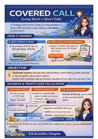 FULL Comprehensive Guide to Options Trading Strategies – Covered Call ...
