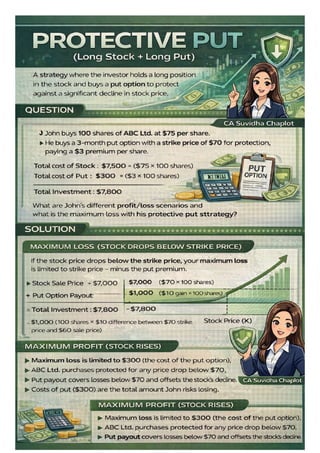 FULL Comprehensive Guide to Options Trading Strategies – Covered Call ...