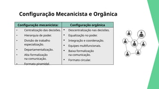 Configuração Mecanicista e Orgânica
Configuração mecanicista: Configuração orgânica
• Centralização das decisões.
• Hierarquia de poder.
• Divisão de trabalho
especialização.
• Departamentalização.
• Alta formalização
na comunicação.
• Formato piramidal.
 Descentralização nas decisões.
 Equalização no poder.
 Integração e coordenação.
 Equipes multifuncionais.
 Baixa formalização
na comunicação.
 Formato circular.
 