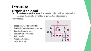 Estrutura
Organizacional
“A estrutura organizacionalé o modo pelo qual as atividades
da organização são divididas, organizadas, integradas e
coordenadas.”
 Especialização do trabalho.
 Intervalo/amplitude de controle
 Cadeia de comando.
 Unidade de comando.
 Autoridade.
 Responsabilidade.
 Centralização.
 