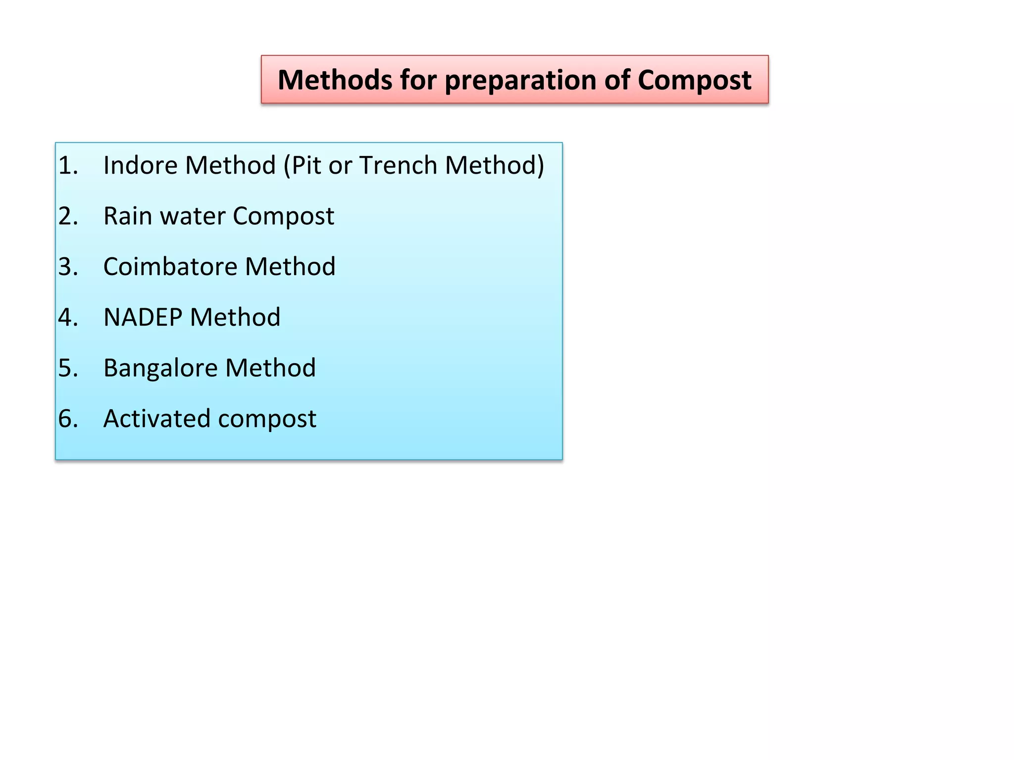 Indore Pit Method Principles of organic farming | PDF