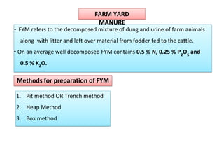 Principles of organic farming | PDF