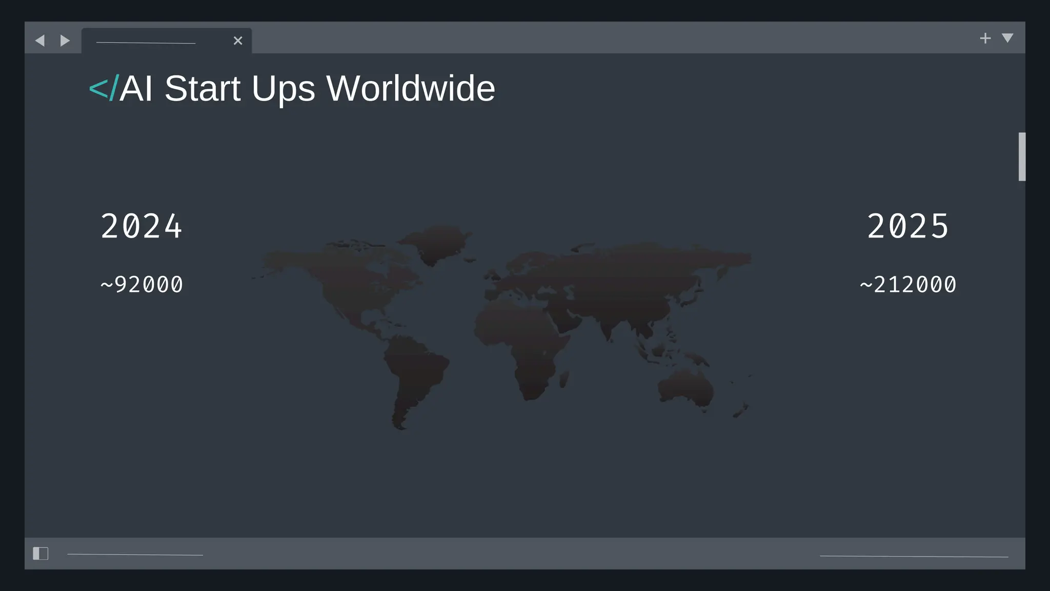 </AI Start Ups Worldwide
2024 2025
~92000 ~212000
 