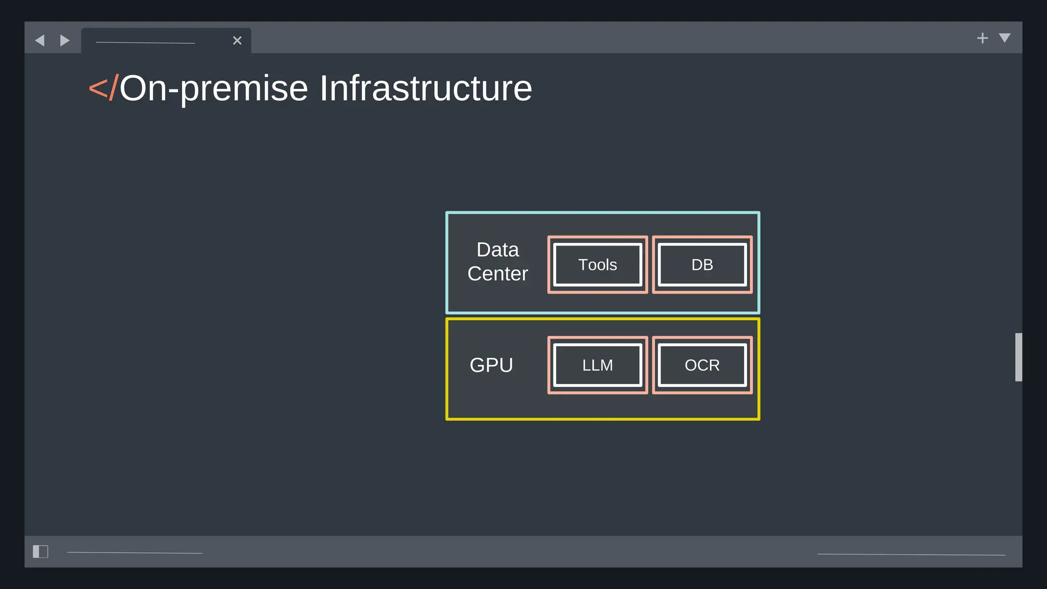 </On-premise Infrastructure
OCR
DB
LLM
Tools
GPU
Data
Center
 