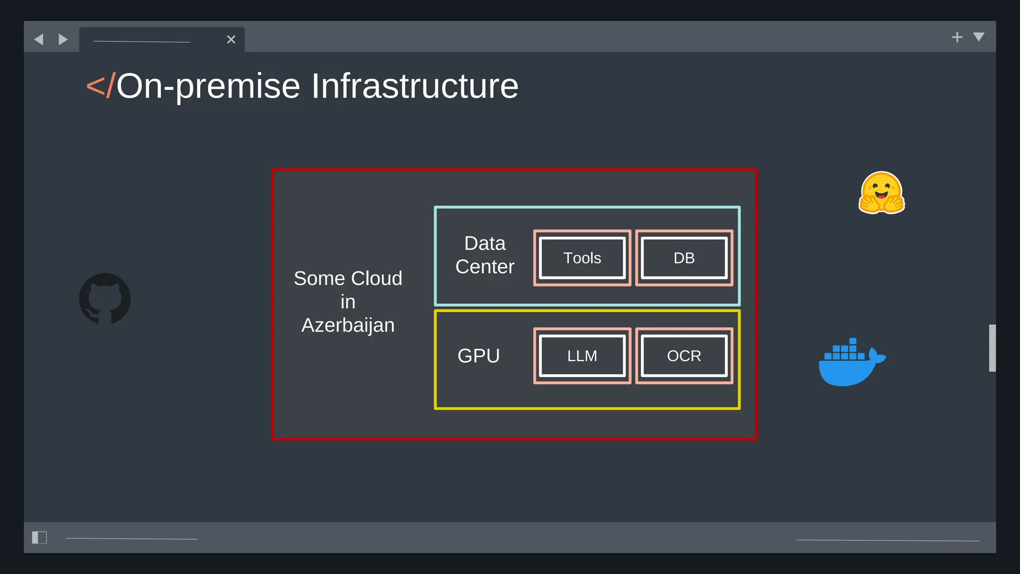 </On-premise Infrastructure
OCR
DB
LLM
Tools
GPU
Data
Center
Some Cloud
in
Azerbaijan
 