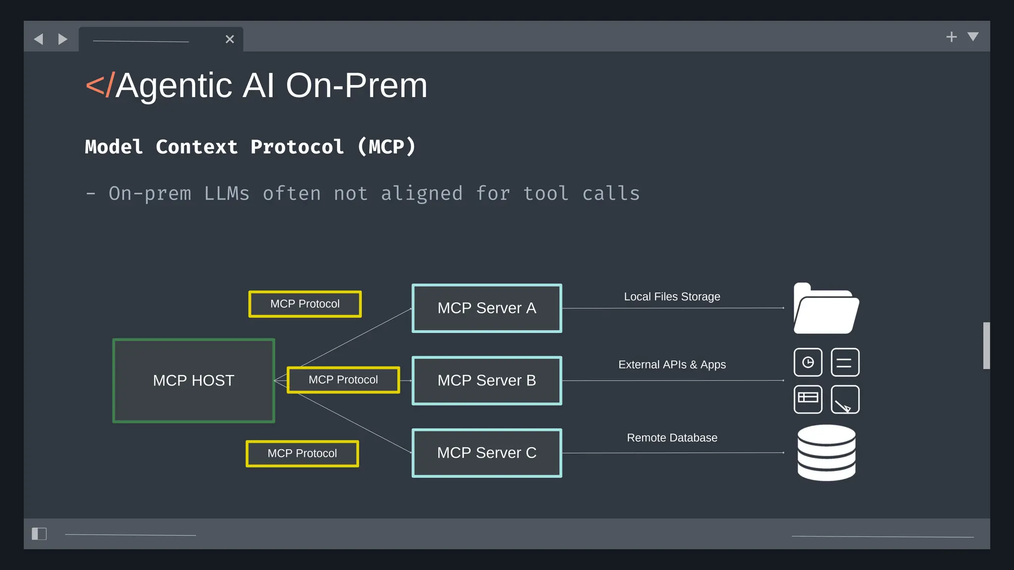 </Agentic AI On-Prem
Model Context Protocol (MCP)
- On-prem LLMs often not aligned for tool calls
MCP HOST
MCP Server A
MCP Server B
MCP Server C
MCP Protocol
MCP Protocol
MCP Protocol
Local Files Storage
External APIs & Apps
Remote Database
 