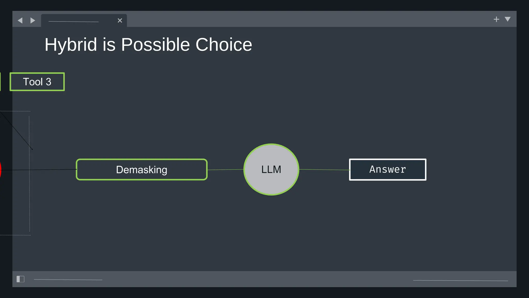 Hybrid is Possible Choice
Tool 3
Demasking LLM Answer
 