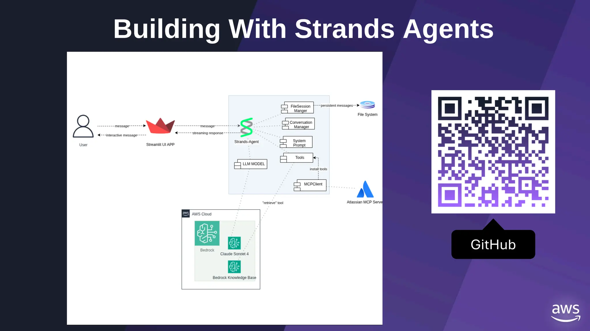 Building With Strands Agents
GitHub
 